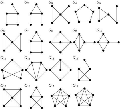 Bitcoin: How many nodes and edges does the UTXO-coinbase graph have?
