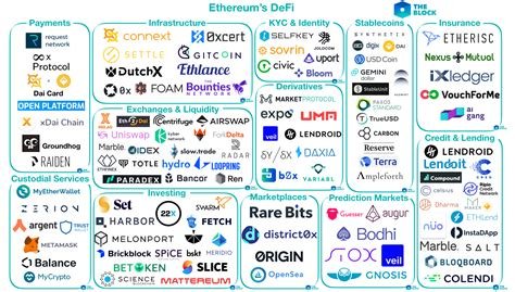 Ethereum: Where can i get all the commands with descriptions for Bitcoind on my linux server?
