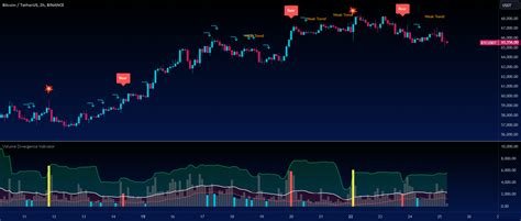 Floor Price, Trading Volume, Trading Competitions
